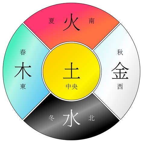 金木水火土型人|金木水火土五行人之金型人